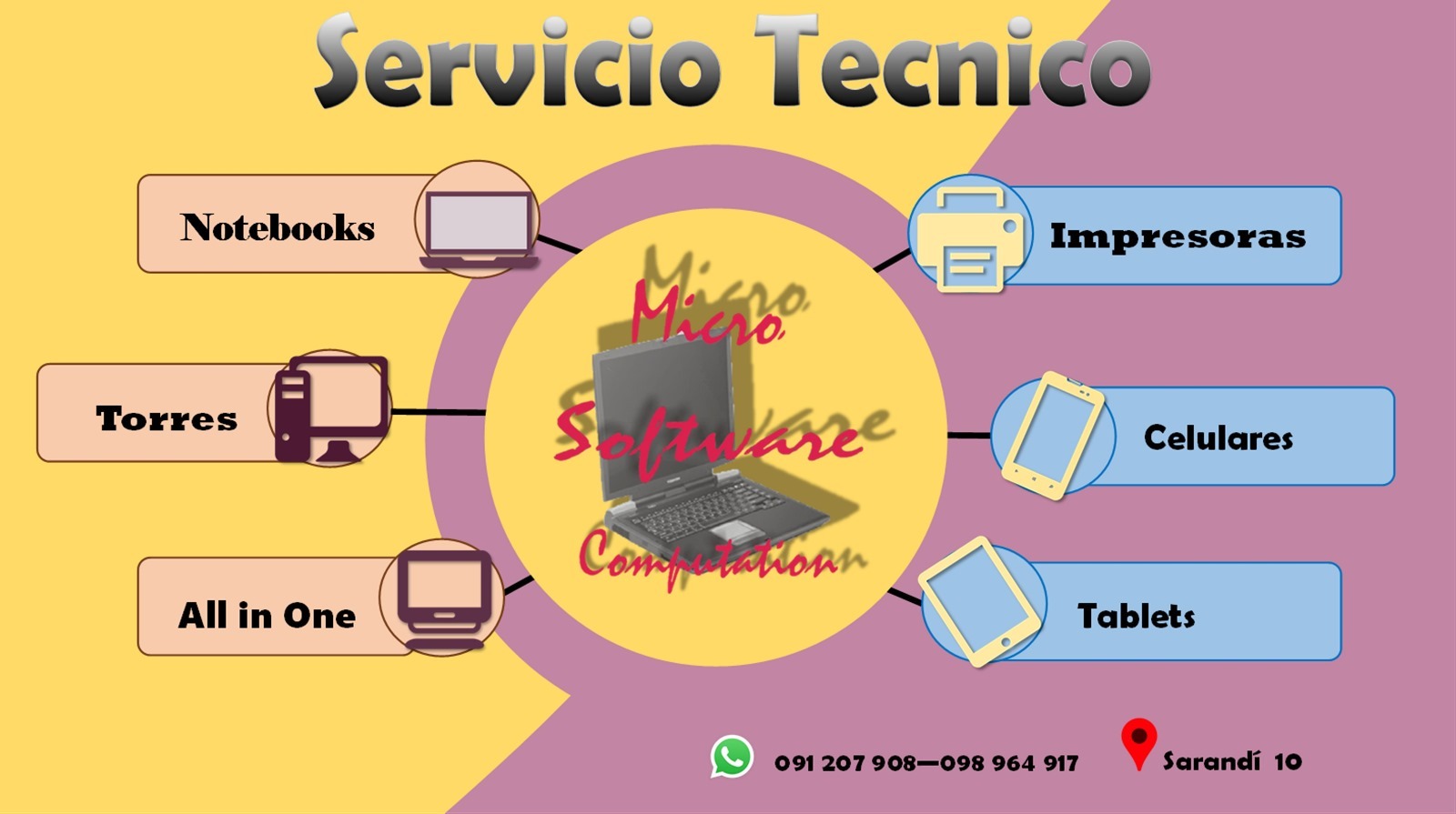 MICROSOFTWARE COMPUTACIÓN  
