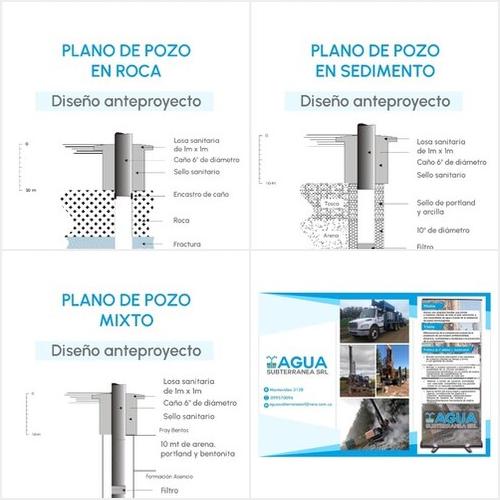 PERFILES DE POZOS AGUA SUBTERRANEA